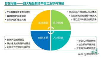 中國(guó)工業(yè)軟件發(fā)展白皮書2019 聚焦人工智能基礎(chǔ)軟件開發(fā)的機(jī)遇與挑戰(zhàn)